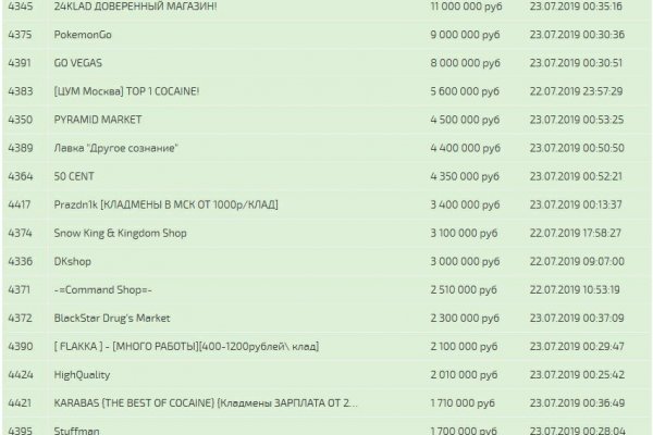 Доступ к kraken через vpn