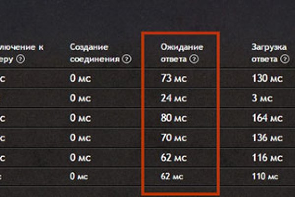 Кракен онион тор