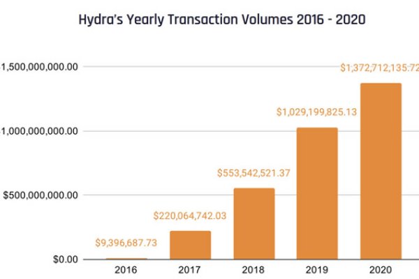 Kra48.cc Вход на сайт главная страница
